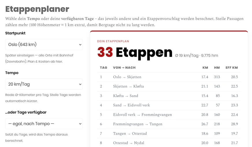 Screenshot des Olavsweg-Etappenplaners: Startpunkt, Tempo und Etappentabelle mit 33 Etappen